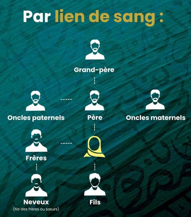 schéma-mahram-liens-du-sang